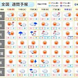 15日～16日は北海道～北陸は荒天　大学入学共通テストの日は広く穏やか　週間天気