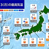 13日　昼頃までは日本海側で雪や雨　落雷・突風に注意　太平洋側は広く晴天