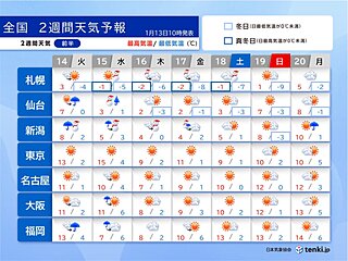 16日～17日は北日本を中心に荒天　厳しい寒さは一時的　気温差大きく　2週間天気