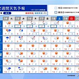 16日～17日は北日本を中心に荒天　厳しい寒さは一時的　気温差大きく　2週間天気