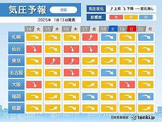 気圧変化による体調不調に注意　14日と16日頃は東北などで影響度「大」