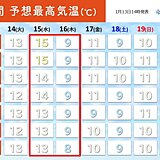 関東のこの先は気温が乱高下　春から真冬も　大学入学共通テストは強い冷え込み