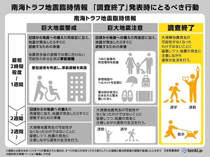 南海トラフ地震臨時情報とは