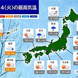 今日14日　日本海側は雨や雪　山沿いで雪が強まる　雪崩や落雪に注意