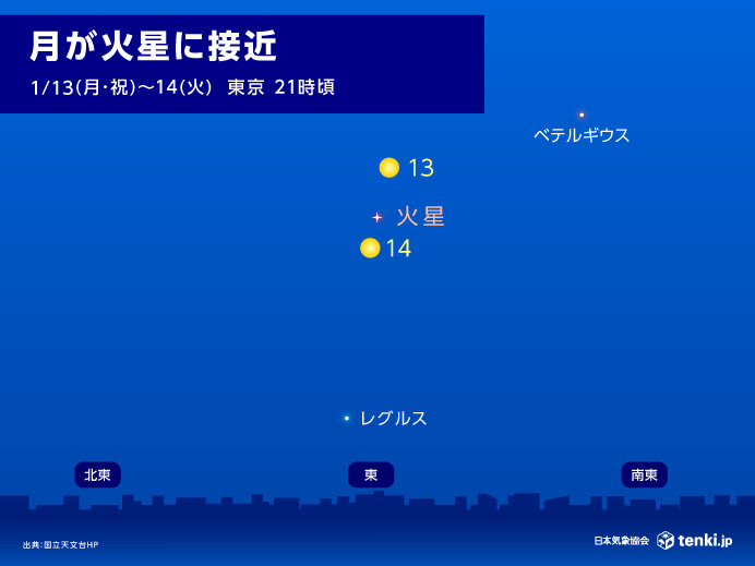 ä»Šæ—¥14æ—¥ã®å¤œã€€æœˆãŒç«æ˜Ÿã‹ã‚‰å°‘ã—ãšã¤é ã–ã‹ã‚‹ã€€è¦³å¯Ÿã§ãã‚‹æ‰€ã¯?