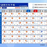 この先　気温は平年並みか高い日が多い　極端な寒さはなさそう　東海の2週間天気