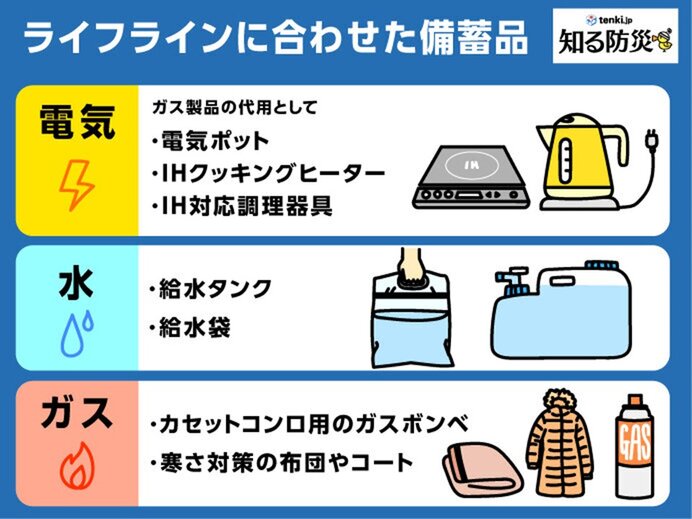 ãƒ©ã‚¤ãƒ•ãƒ©ã‚¤ãƒ³ã«åˆã‚ã›ãŸå‚™è“„å“