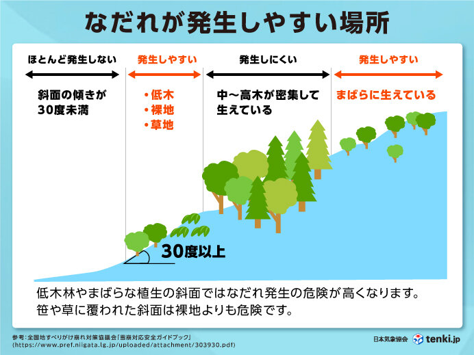 なだれの発生しやすい場所