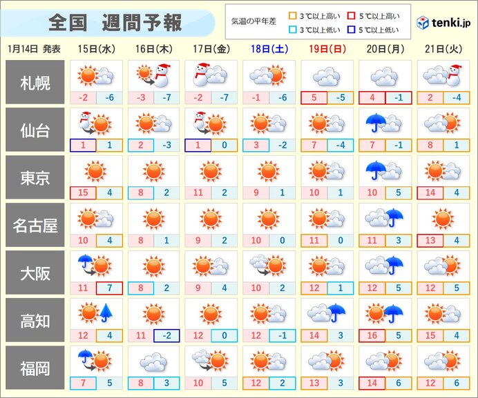 太平洋側も真冬の寒さに