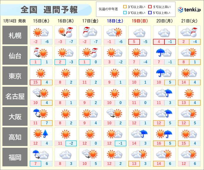 太平洋側は空気が乾燥