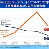 インフルエンザ報告数 　昨シーズン同期の約3倍　太平洋側は乾燥　体調管理に注意