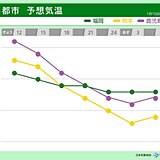 今日15日の九州は気温急降下　16日にかけて厳しい寒さ　その後の気温は