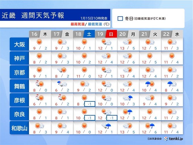 19日朝まで厳しい寒さ　来週は昇温傾向