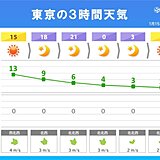 東京都心で今年初の15℃超え　今夜は気温急降下　明日16日は真冬の寒さに