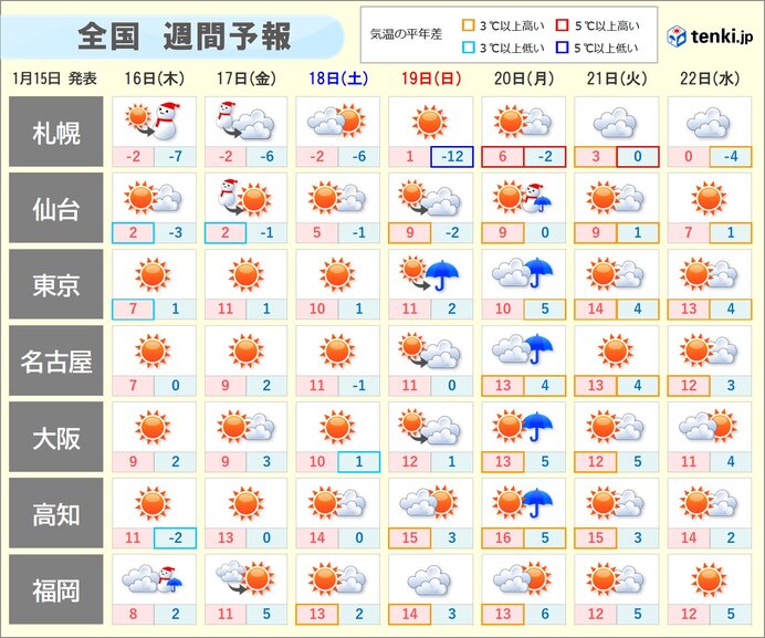 この先も空気の乾燥が続く