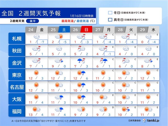 24日以降も日本海側は雪や雨　気温は平年より高め