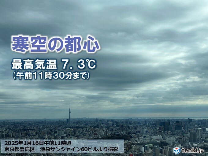 全国的に真冬の寒さ　都心は大幅ダウン