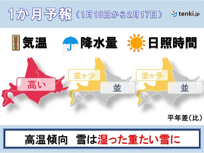 1月後半は平年と比べてかなりの高温　湿ったドカ雪に要注意