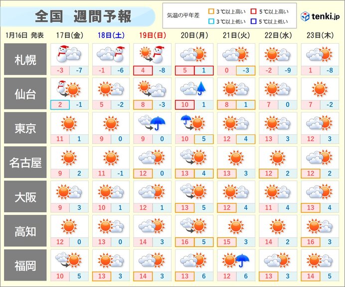 19日にかけて全国的に底冷え　受験生は暖かく