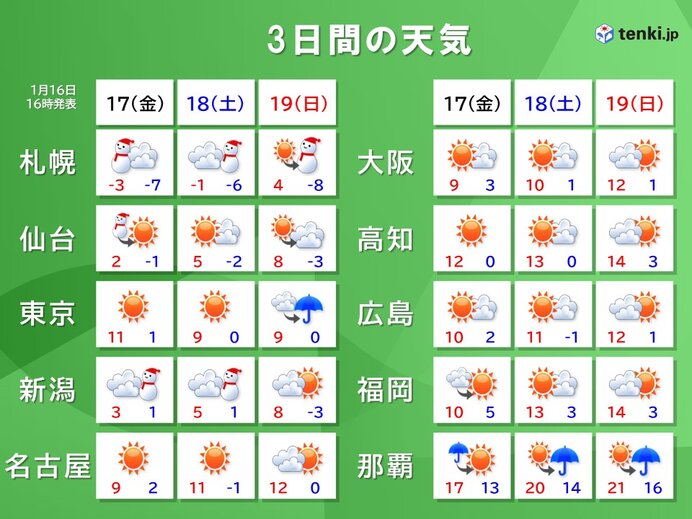 今夜～明日17日は北日本で荒天　警報級の大雪や暴風雪も　土日は氷点下の冷え込み