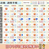 近畿　厳しい寒さは今日17日(金)まで　土日は日中寒さ和らぐ　来週以降も気温高め