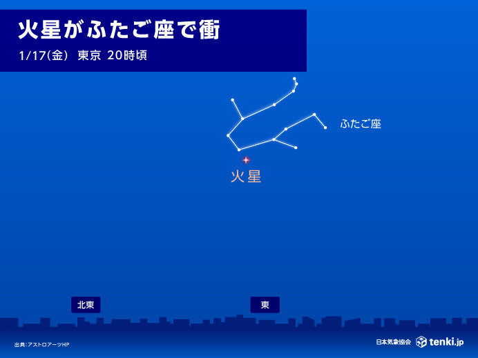 çœŸå†¬ã®å¤©ä½“ã‚·ãƒ§ãƒ¼ã€€ç«æ˜ŸãŒãµãŸã”åº§ã§è¡ã€€ç«æ˜Ÿã¨ãƒãƒ«ãƒƒã‚¯ã‚¹ãŒæŽ¥è¿‘ã‚‚ã€€ã„ã¤ã©ã“ã§è¦‹ãˆã‚‹