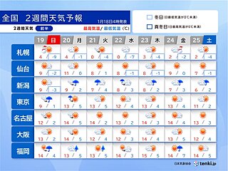 春先の暖かさの日も　なだれや落雪に注意　東京都は花粉飛散開始　対策を　2週間天気