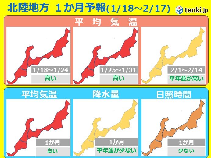 1か月予報　気温は高め　降雪量は少なめ