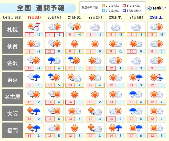 この先　太平洋側で雨の降る日も