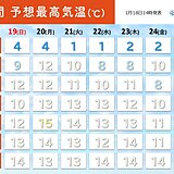 この先は高温傾向に　なだれや落雪に注意　1月最後の週は九州～近畿は気温変化大きく