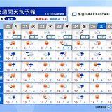 3月並みの暖かさ続く　雪国では「なだれ」「落雪」に注意　花粉対策も早めに