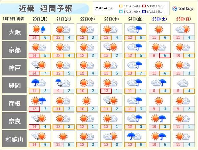 次の週末にかけて気温は平年より高め　24日(金)は広く雨