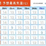 明日20日は大寒でも近畿では気温高め　その後も平年より高い日が続く