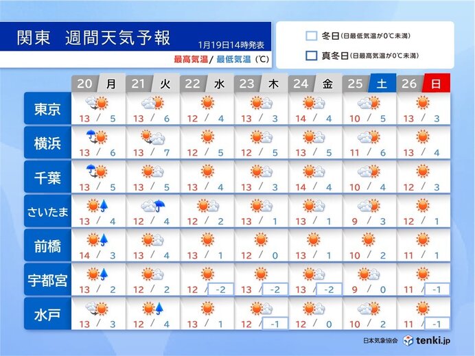 関東　明日20日から3月並みの暖かさ　花粉シーズン突入　早めの対策を