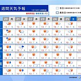 関東　明日20日から3月並みの暖かさ　花粉シーズン突入　早めの対策を