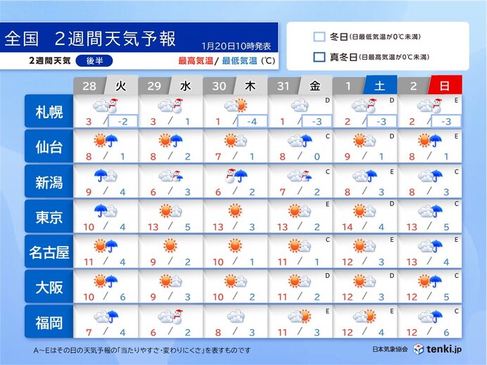 28日(火)～2日2日(日)　一時的に強い寒気が南下