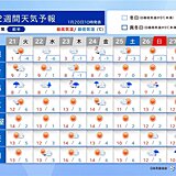 気温は高く　3月並みの陽気も　27日～28日頃は広い範囲で雨　2週間天気