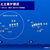 真冬の空の天体ショー　今日20日も金星と土星が接近