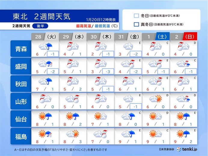 28日～2月2日　東北北部を中心に雪が降りやすい