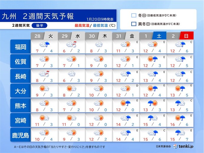 来週は再び冬の寒さ