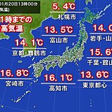 20日「大寒」に寒さ緩む　東京都心など各地で3月並み　雪国も気温上昇