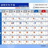 気温は高めで3月並み　雪崩など融雪災害に注意　25～26日は再び強い寒気