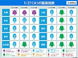 最適な服装は?　北海道～関東の最高気温は前日より低下　東海以西は3月並みの陽気