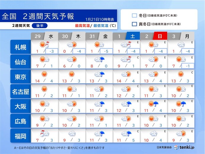 31日(金)頃は広く雨