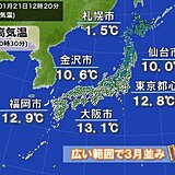 寒暖差に注意　今日21日も多くの所で3月並みの気温　週末は冬の寒さ戻る