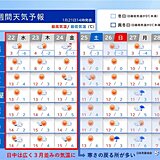 24æ—¥ã¾ã§æ˜¥ã®ã‚ˆã†ãªæš–ã‹ã•ã€€ä¸€è»¢ã€é€±æœ«ã¯å…¨å›½çš„ã«å¯’ä¸­ã‚‰ã—ã„å¯’ã•ã«ã€€ä½“èª¿ç®¡ç†ã«æ³¨æ„