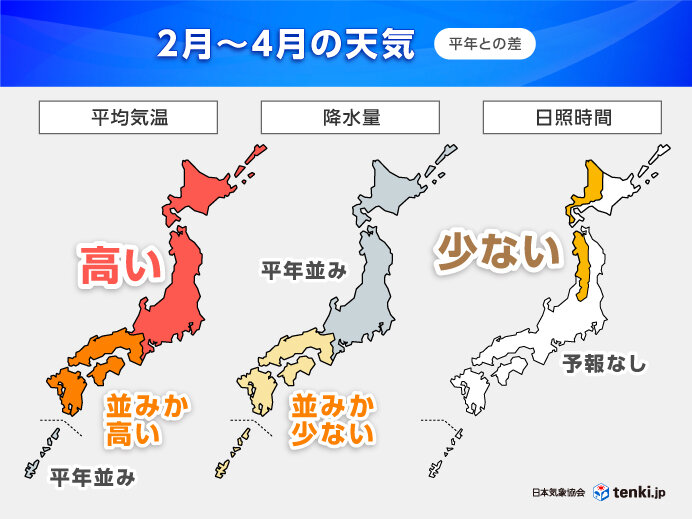 2月は寒暖差に注意　3月は急ピッチで春本番か