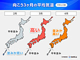 3月到来とともに一気に春本番か　雨雪少ない　花粉に敏感な方は早めの対策を　3か月