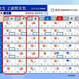 週半ば中国地方は15℃と3月並みも　来週は真冬並みに　寒暖差やスギ花粉に注意