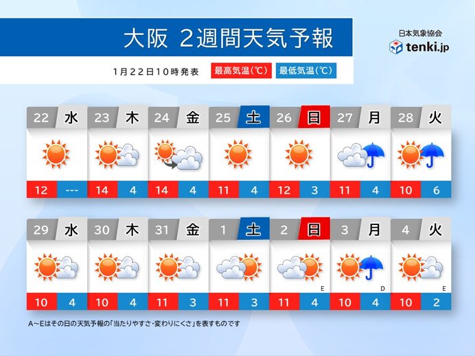 1月下旬の気温傾向　次第に冬の寒さ戻る